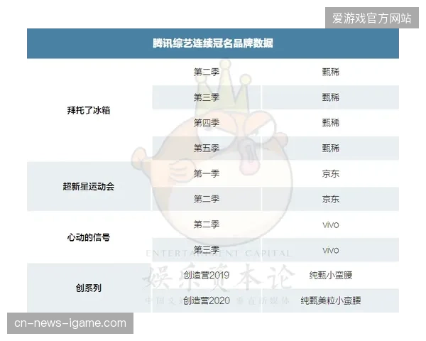 多平台转播权拆解后赛事赞助商品牌曝光效能的动态对比研究